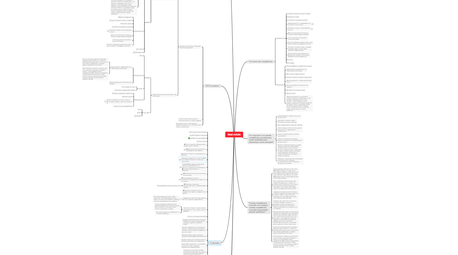 Turkiye Facebook Instagram Ads mind map